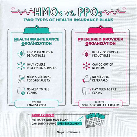 difference between ppo hmo insurance