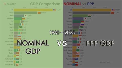 difference between ppp and gdp