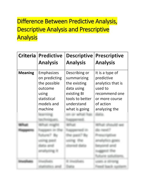 difference between predictive analytics and descriptive analytics