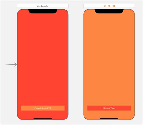 Difference Between Present And Push View Controller Swift