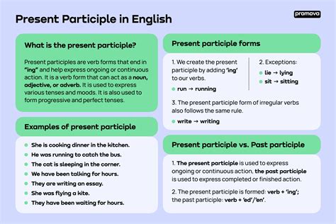 Difference Between Present Participle And Present Continuous