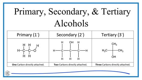 difference between primary secondary and tertiary alcohols examples