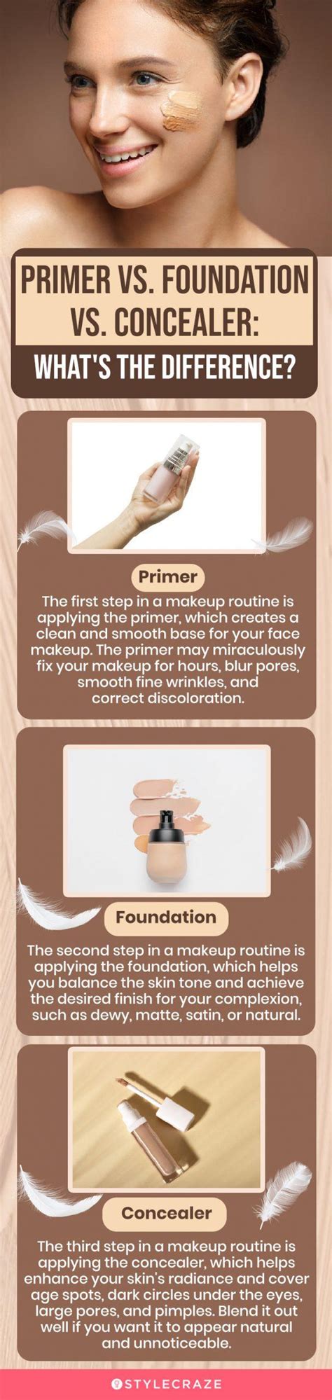 Difference Between Primer Foundation And Concealer
