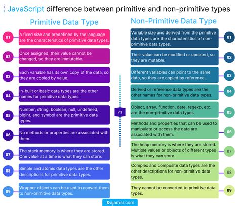 difference between primitive and non primitive data types in javascript example