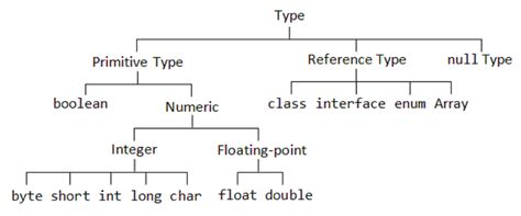 difference between primitive types and reference types in java