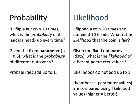 difference between probability and likelihood with examples