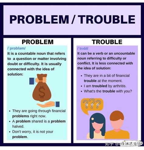 difference between problem and trouble