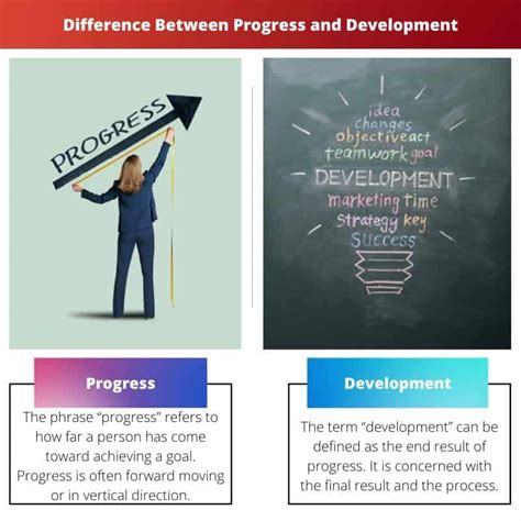 difference between progress and development