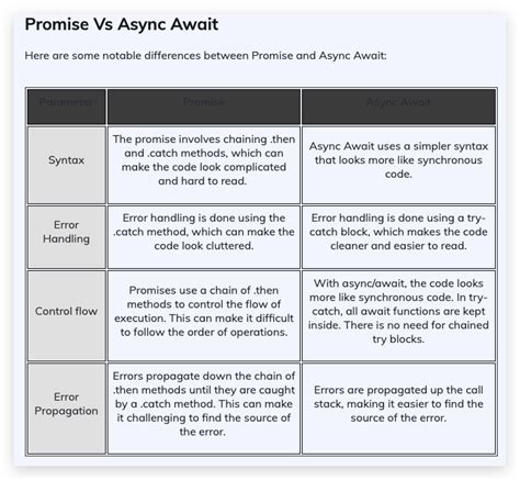 difference between promise and async await