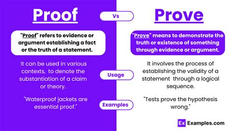 difference between proof and prove in mathematics