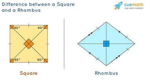 PPT How are a square and a rhombus similar and different? PowerPoint