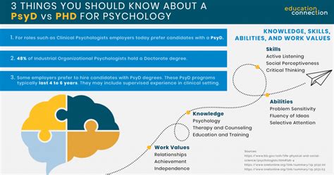 difference between psyd and phd salary