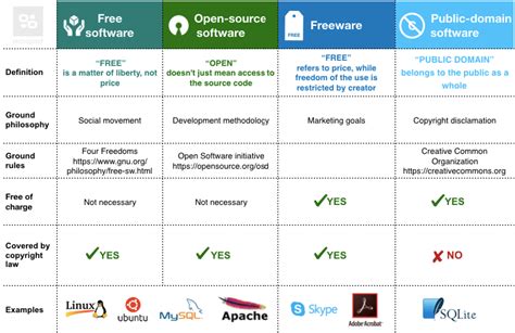 difference between public domain and open source software