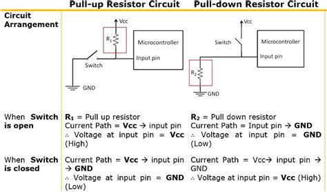 Difference Between Pull-Up And Pull-Down Resistor