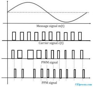 difference between pulse width modulation and pulse position modulation