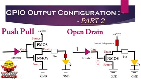 Difference Between Push Pull And Open Drain Configuration
