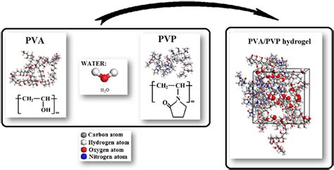 Difference Between Pva And Waterproof Pva