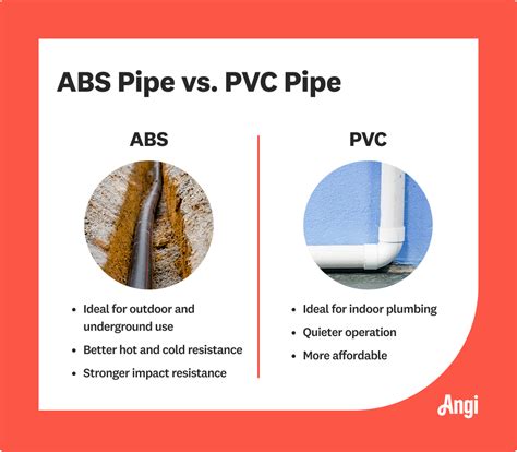 Difference Between Pvc And Abs Pipe