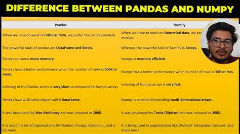 difference between python and pandas