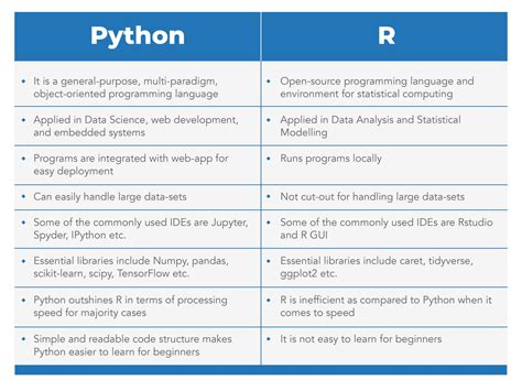 difference between python data types