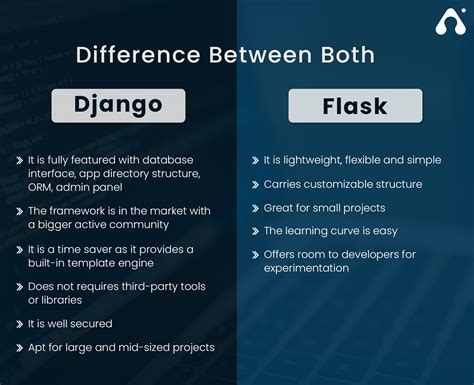 difference between python django and flask