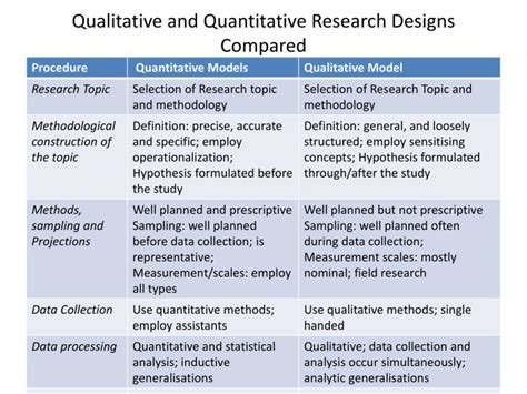 difference between qualitative and quantitative study design