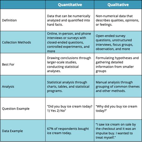 difference between qualitative content analysis and quantitative content analysis