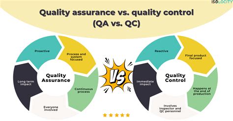 Difference Between Quality Performance And Quality Management