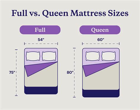 Difference Between Queen Bed And Full