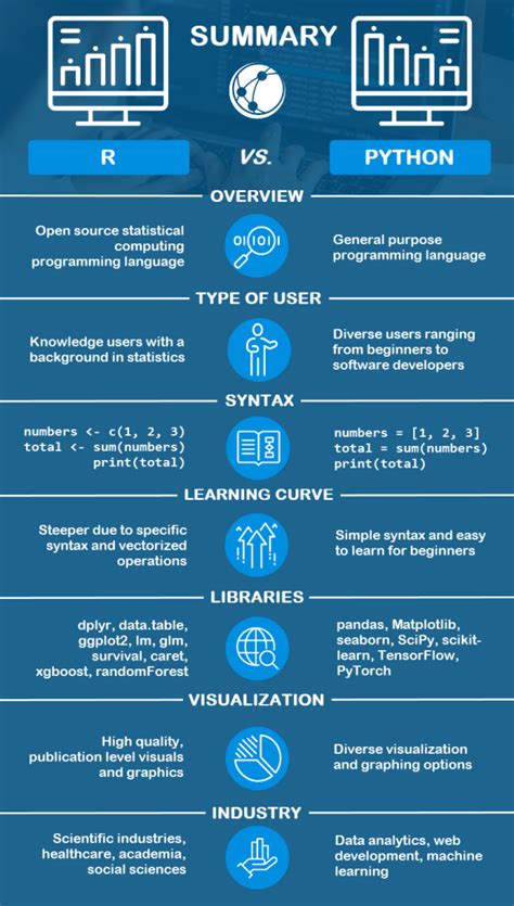 difference between r and python for data analysis