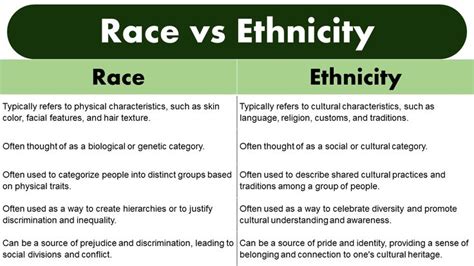 difference between race and ethnicity eeoc