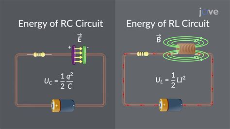 Difference Between Rc And Rl Circuits