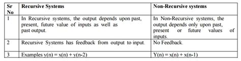 difference between recursive and non recursive system