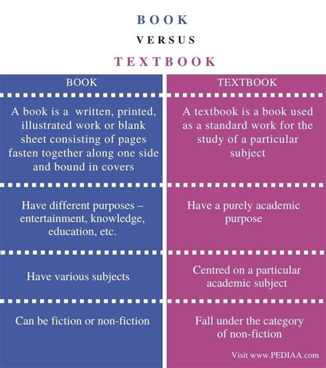 difference between reference book and textbook