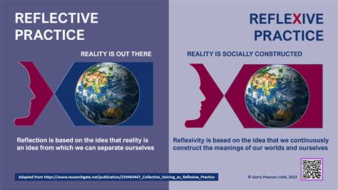Difference Between Reflection And Reflective Practice