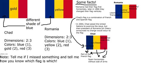 difference between romanian and romani