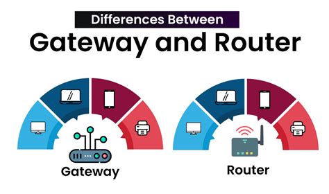 Difference Between Router And Bridge And Gateway