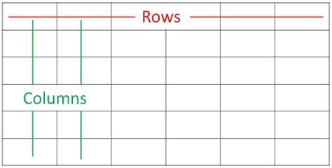 difference between row and column