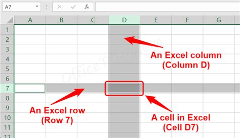 Difference Between Row Column And Cell
