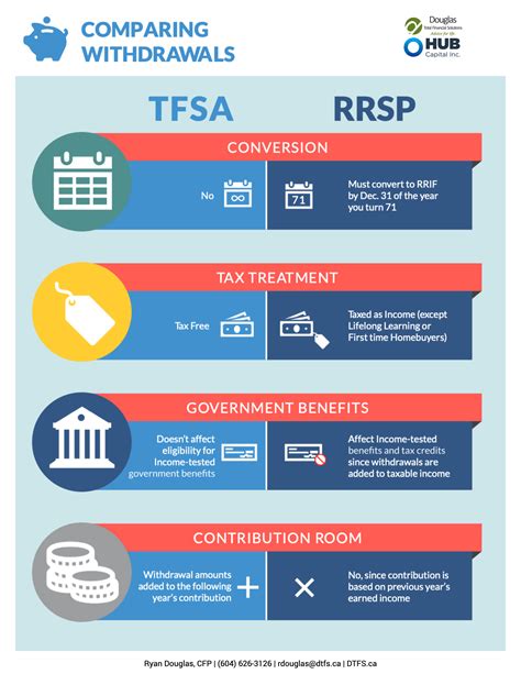 difference between rpp and rrsp canada