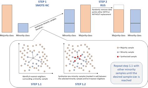 Difference Between Sampling And Resampling
