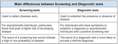 difference between screening and diagnostic testing