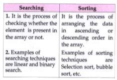 difference between searching and sorting in data structure