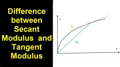difference between secant modulus and young's modulus