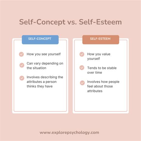 difference between self concept and self esteem with examples