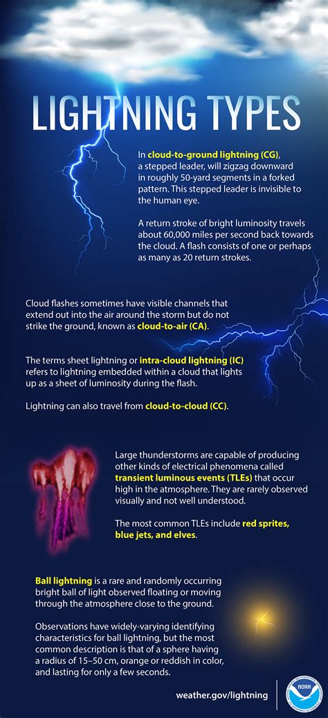 Difference Between Sheet Lightning And Fork Lightning