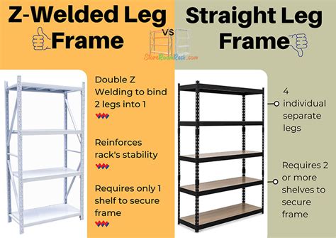 Difference Between Shelves And Shelf