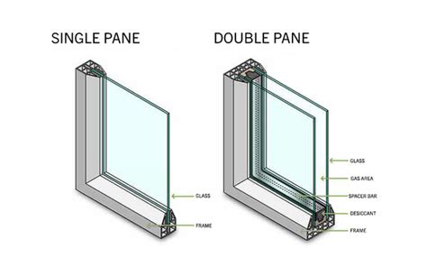 Difference Between Single And Double Pane Windows
