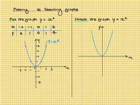 difference between sketch and draw graph