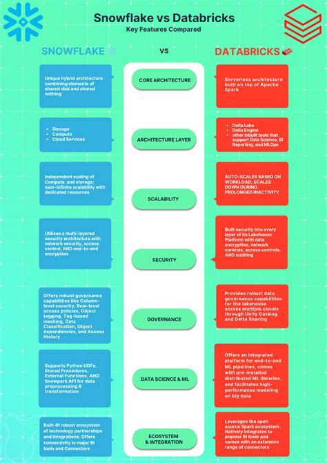 difference between snowflake developer and data engineer